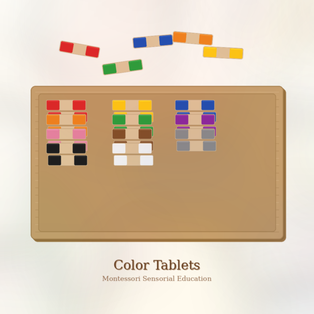 Montessori Color Tablets — graded color matching and discrimination