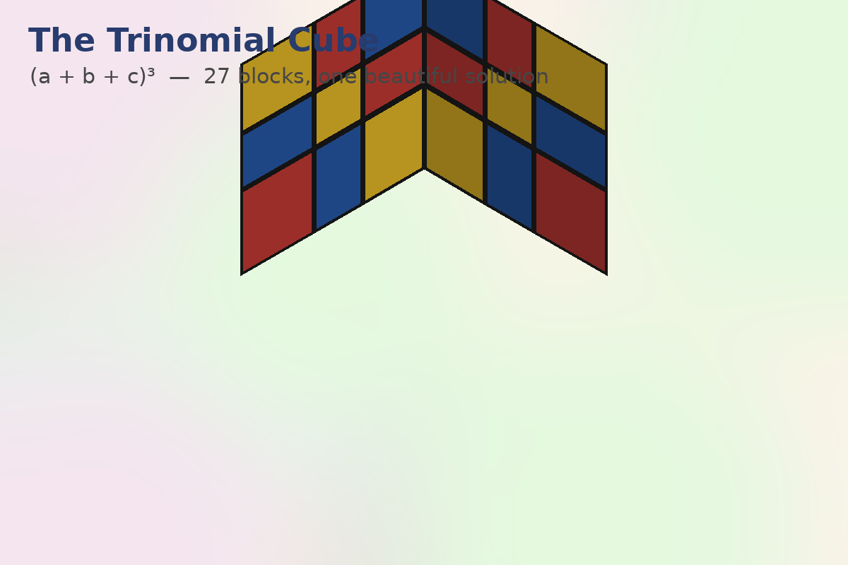 Isometric illustration of the Montessori Trinomial Cube showing the 27 colored blocks that form (a + b + c) cubed