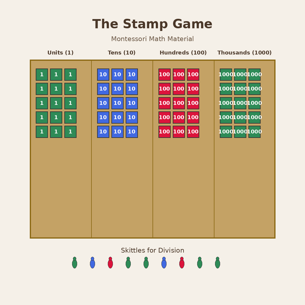 Watercolor illustration of the Montessori Stamp Game with colorful green, blue, red, and green stamps arranged on a wooden tray beside a child's hands working out an addition problem