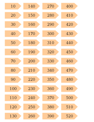Printable counting chain arrows showing multiples of 10 up to 100